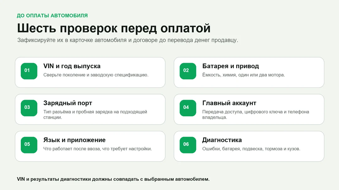 Проверки Xiaomi YU7 и Zeekr 7X перед оплатой