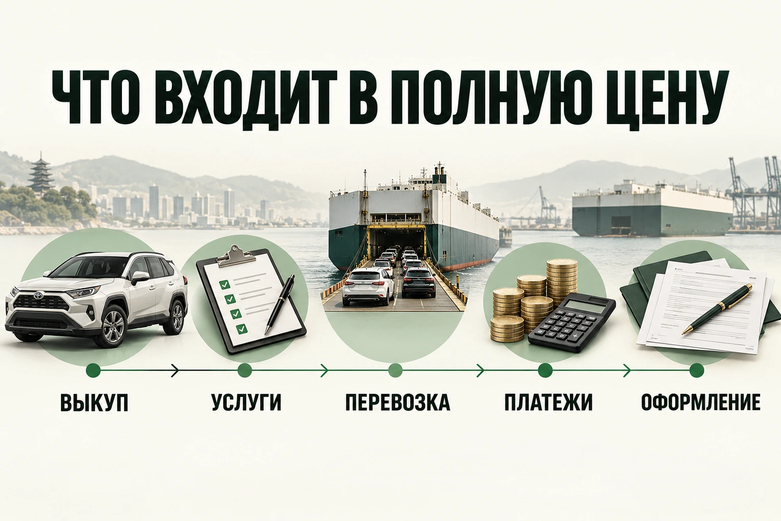 Что входит в полную цену Что входит в полную цену: выкуп, услуги, перевозка, платежи, оформление
