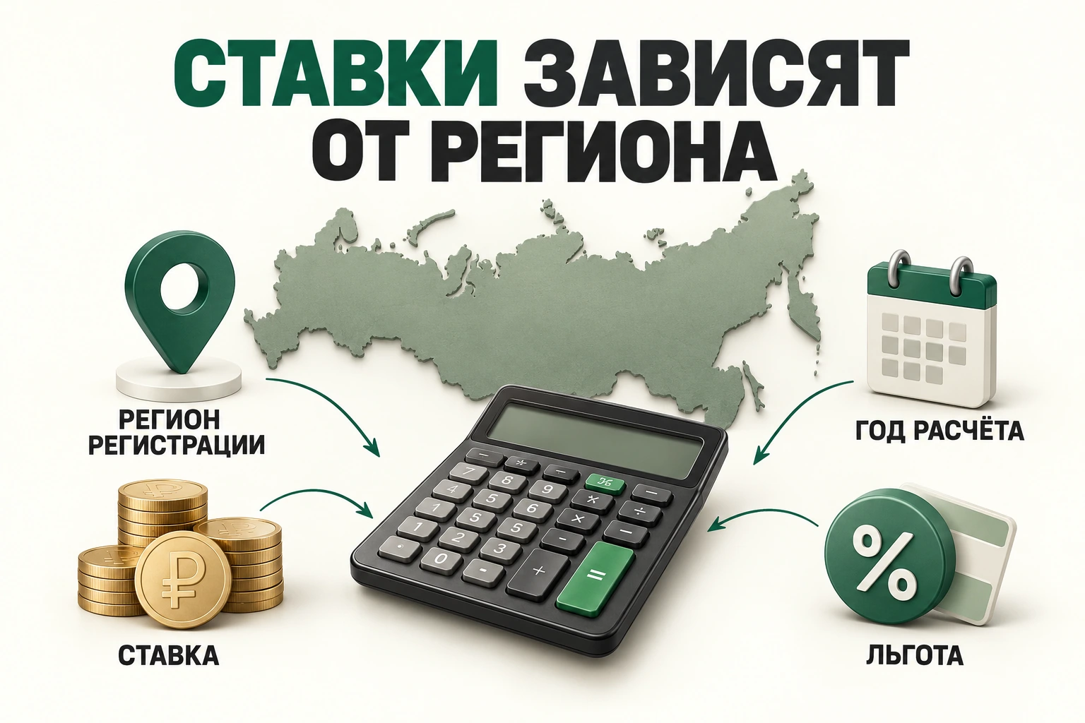 Ставки зависят от региона Ставки зависят от региона: регион регистрации, год расчёта, ставка, льгота