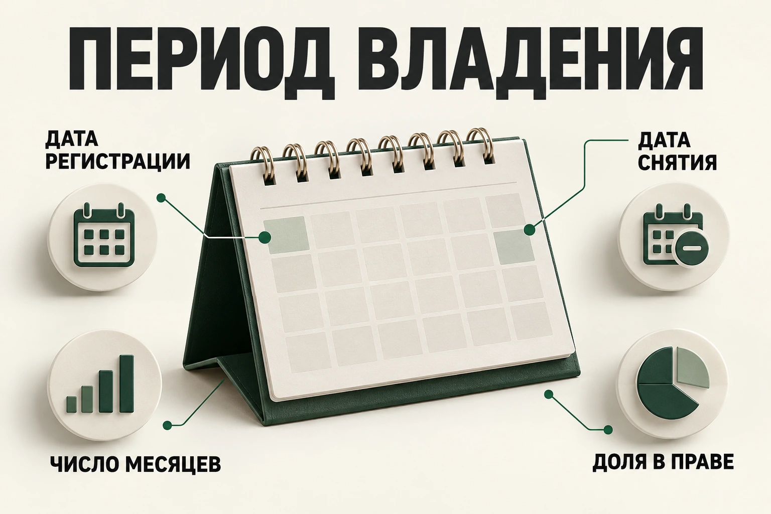 Период владения Период владения: дата регистрации, дата снятия, число месяцев, доля в праве