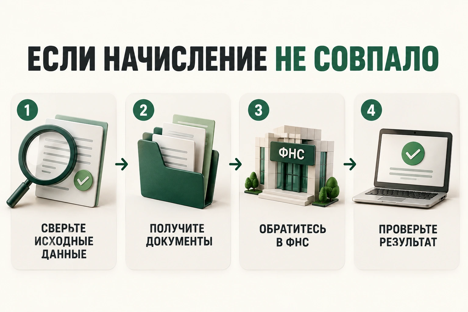 Если начисление не совпало Если начисление не совпало: сверьте исходные данные, получите документы, обратитесь в фнс, проверьте результат