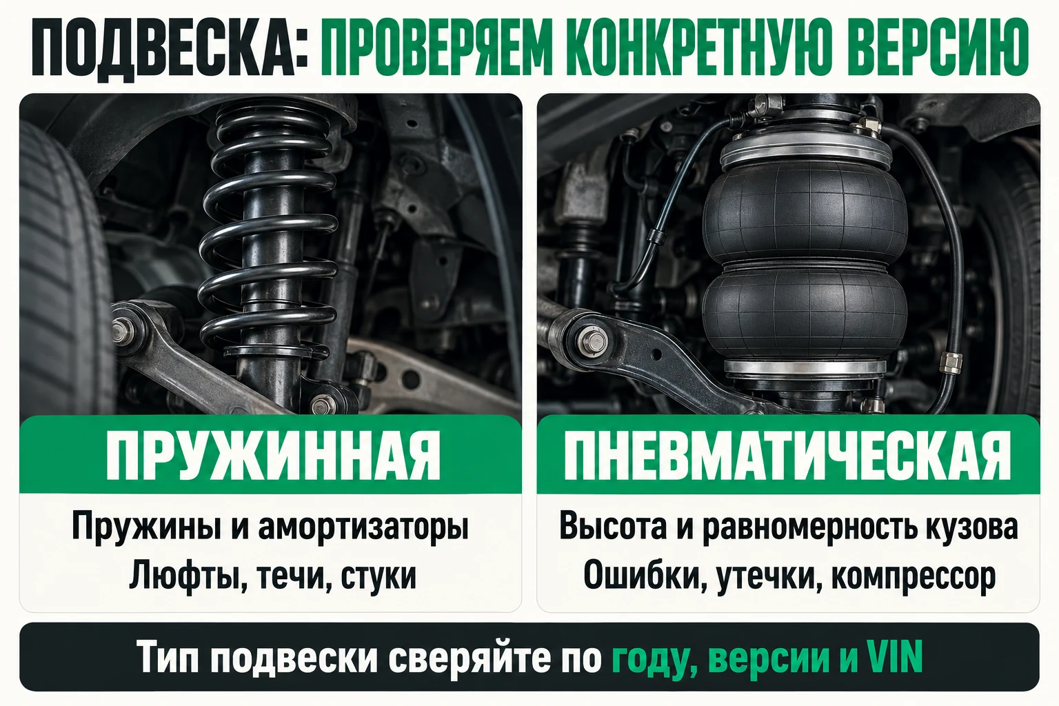 Иллюстрация типов подвески. Тип и оснащение выбранного Li Auto сверяют по версии и VIN. Различия проверки пружинной и пневматической подвески автомобиля