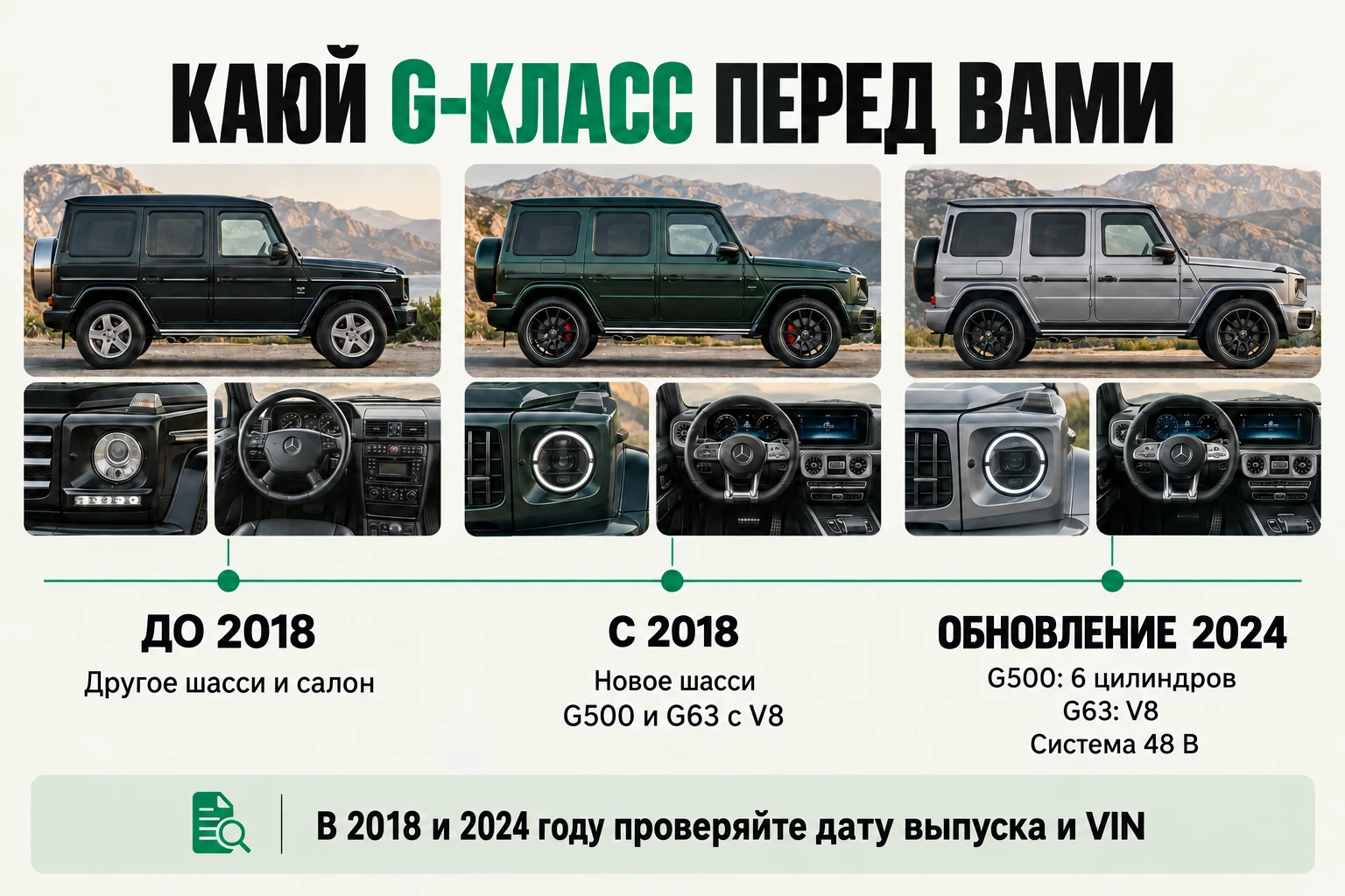 Три периода G-Class: автомобили до 2018 года, поколение с 2018 года и обновление 2024 года