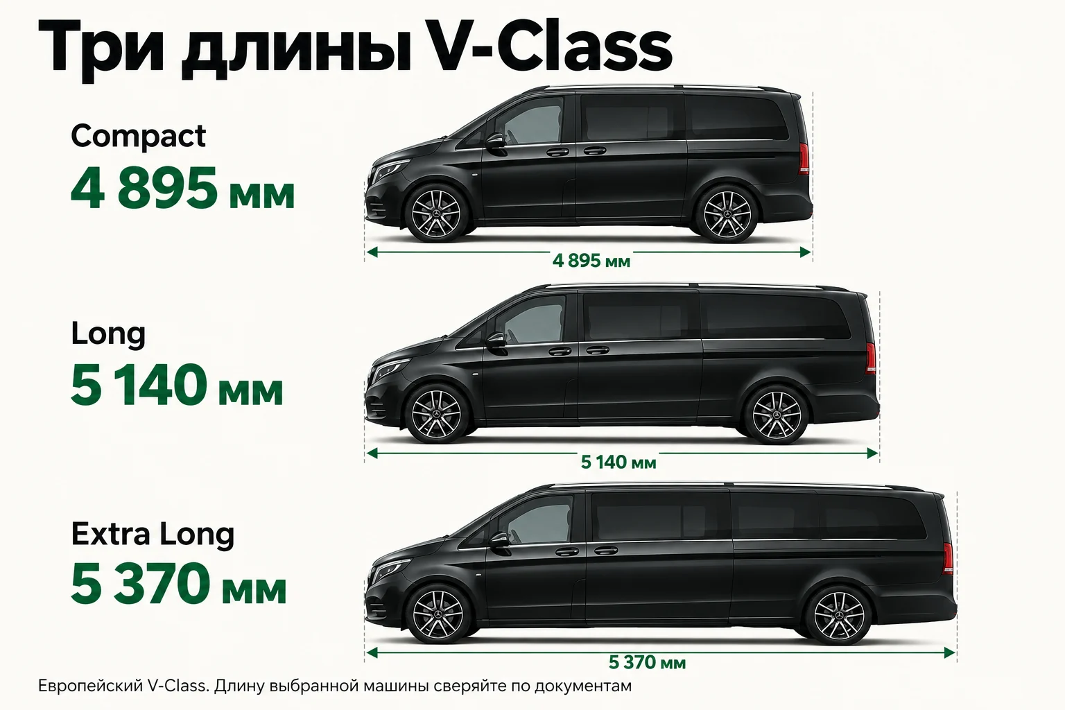 Длина европейского V-Class: Compact 4895 мм, Long 5140 мм, Extra Long 5370 мм