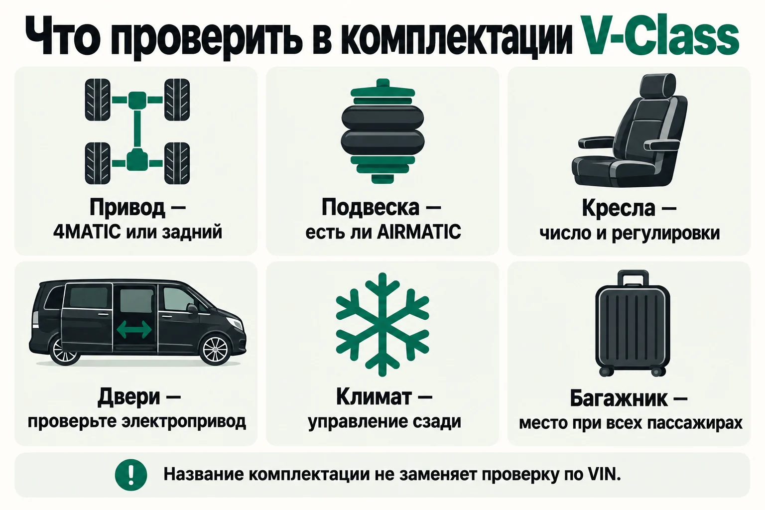 Шесть пунктов проверки комплектации V-Class: привод, AIRMATIC, кресла, двери, задний климат и багажник