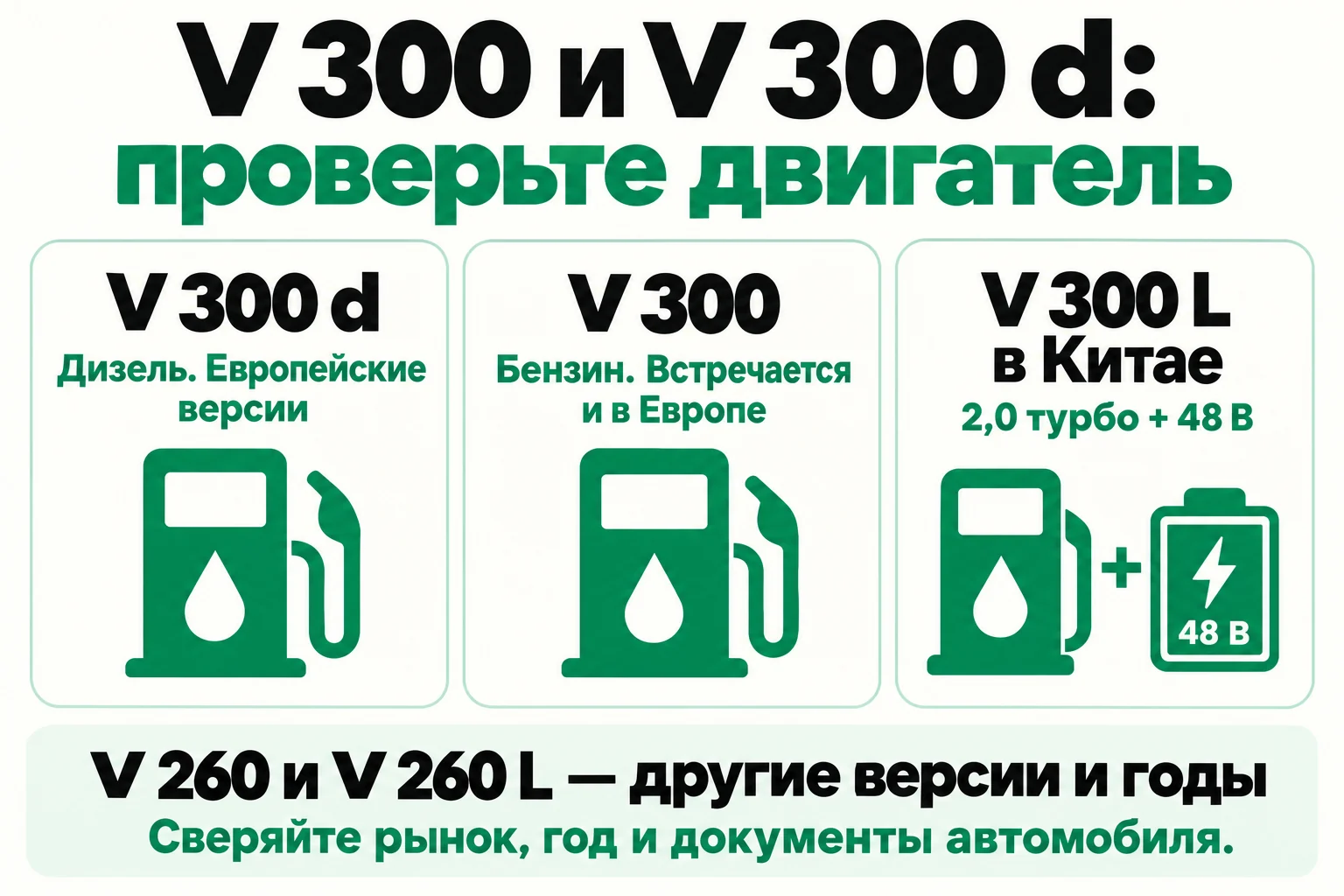 Различие обозначений: V 300 d — дизель, V 300 — бензин в том числе в Европе, китайский V 300 L — 2,0 турбо с 48-вольтовой системой