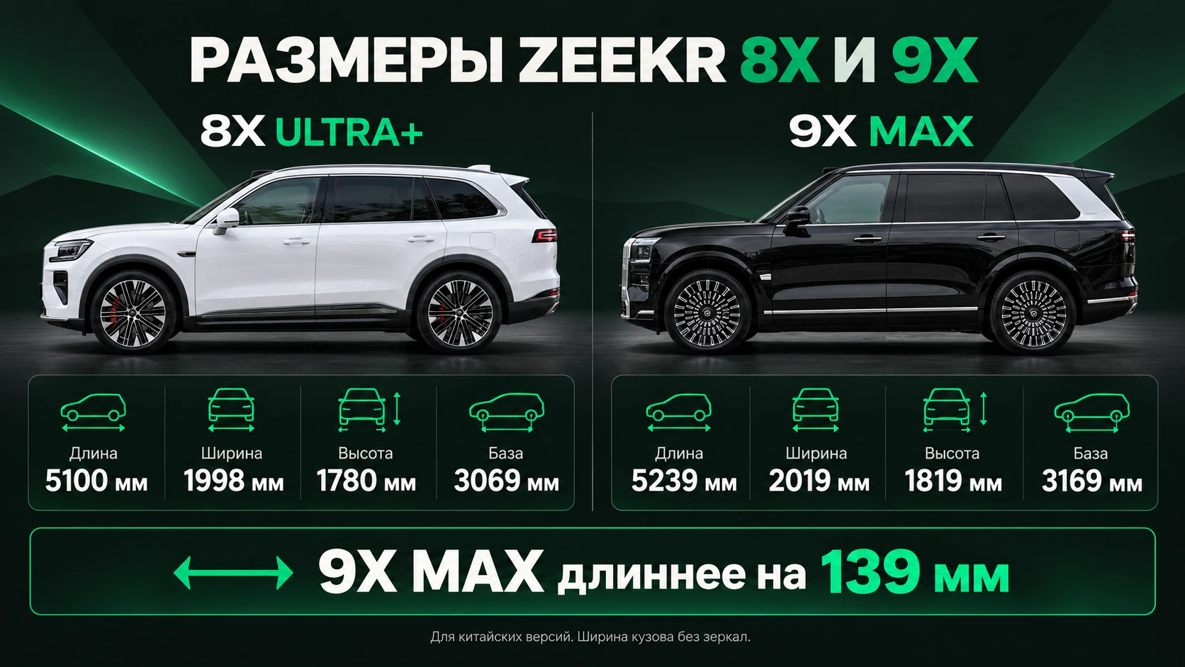 Сравнение габаритов ZEEKR 8X ULTRA+ и 9X MAX: длина 5100 и 5239 мм