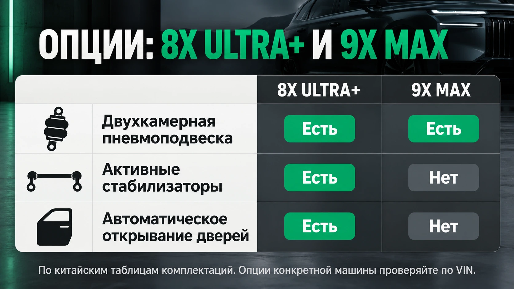 Оснащение 8X ULTRA+ и 9X MAX: пневмоподвеска, активные стабилизаторы и автоматические двери