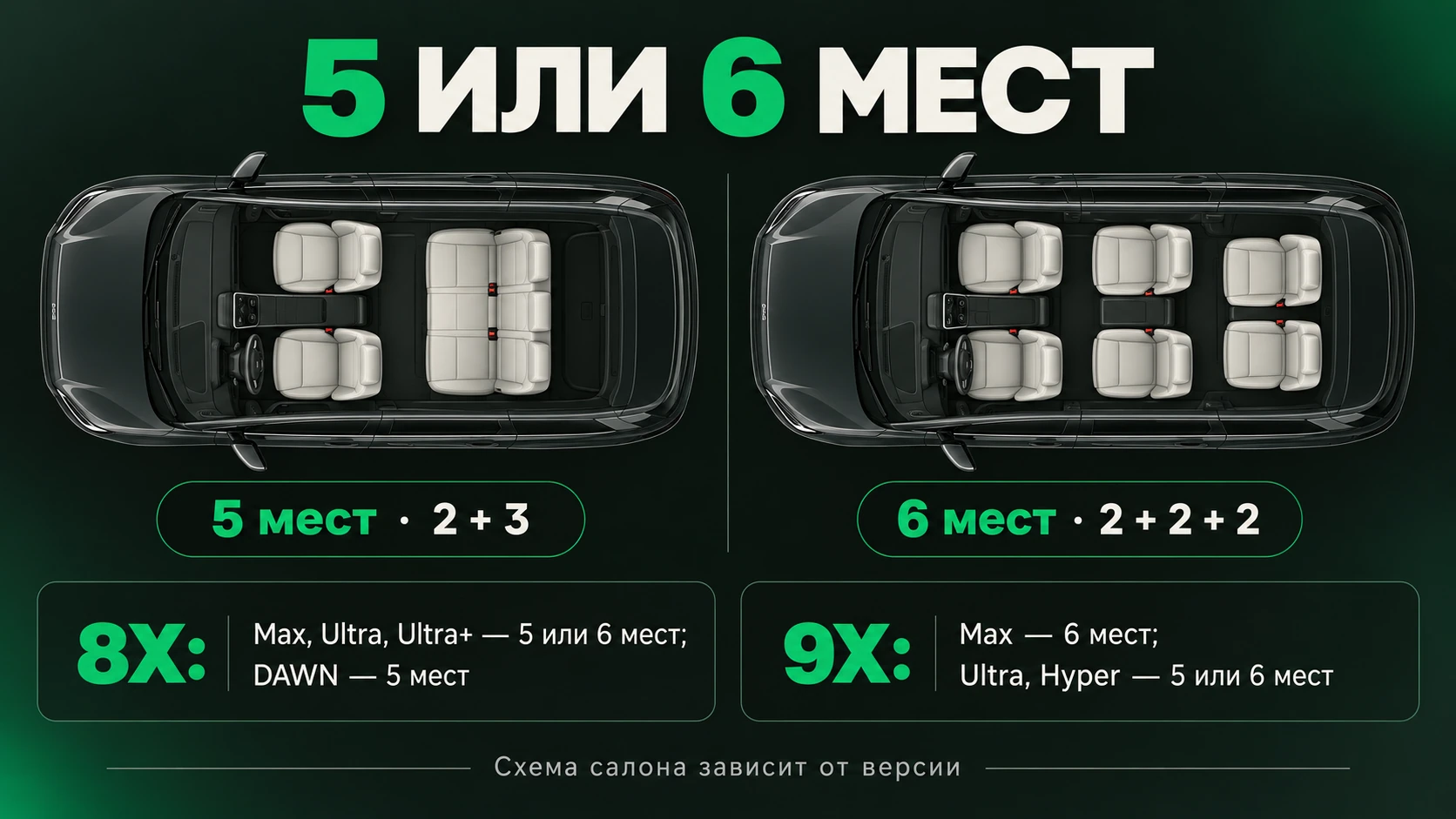 Схемы салона на пять и шесть мест и доступность по комплектациям ZEEKR