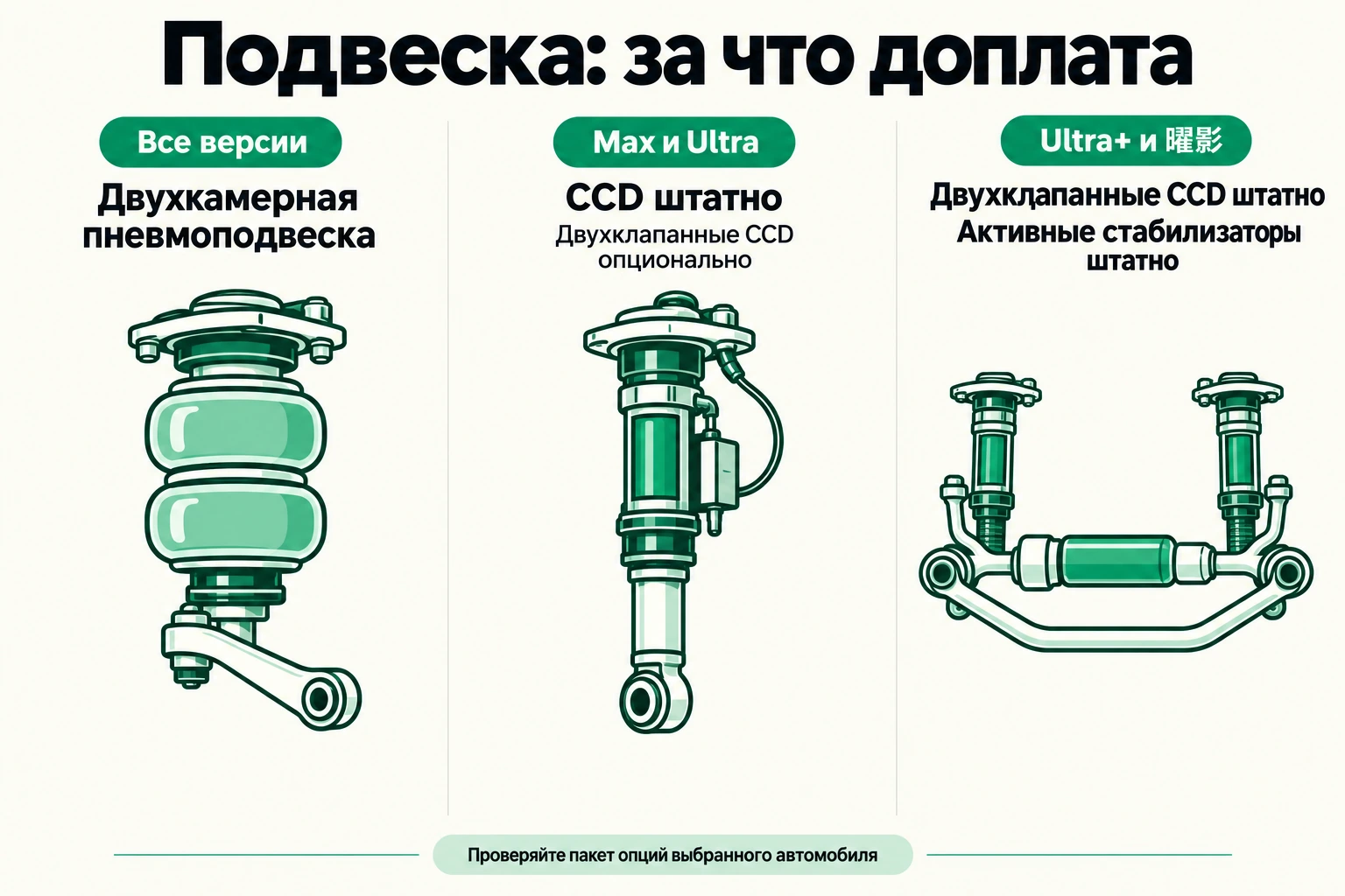 Комплектации подвески ZEEKR 8X: общая пневмоподвеска, опциональные и штатные двухклапанные CCD, активные стабилизаторы
