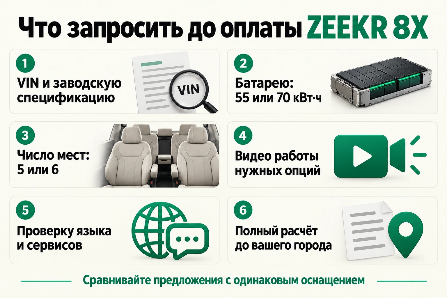 Шесть пунктов проверки ZEEKR 8X до оплаты: VIN, батарея, места, видео опций, сервисы и полный расчёт