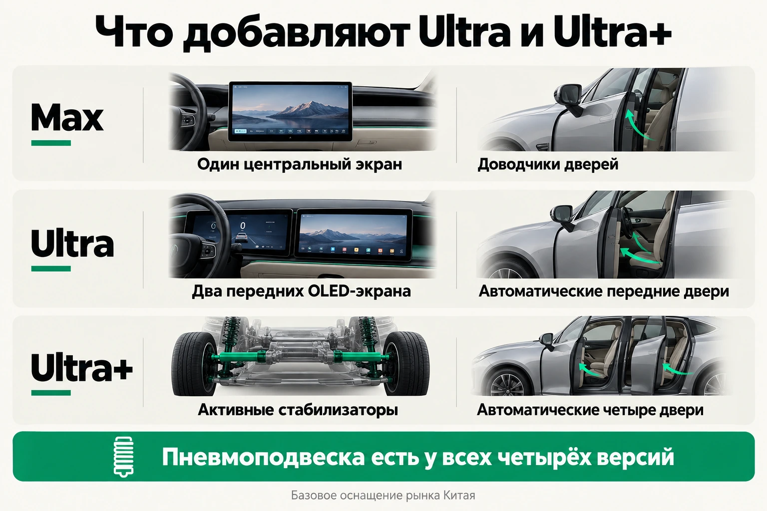 Отличия Max, Ultra и Ultra+: экраны, автоматические двери и активные стабилизаторы