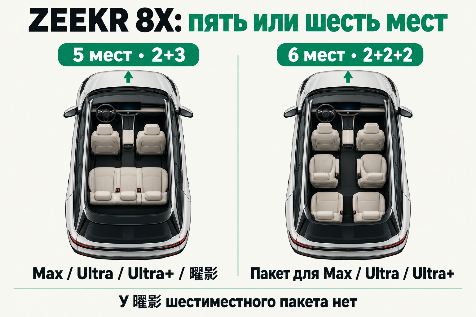 Схемы ZEEKR 8X: пять мест 2+3 и опциональные шесть мест 2+2+2 для Max, Ultra и Ultra+