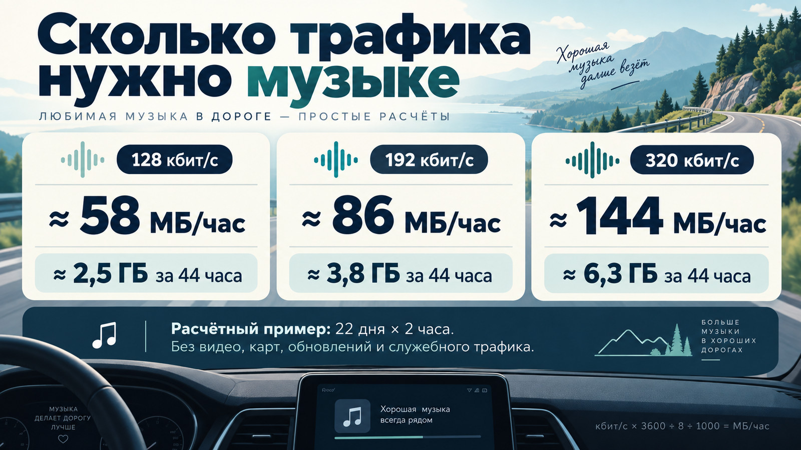 Расчёт расхода трафика на музыку при разном битрейте