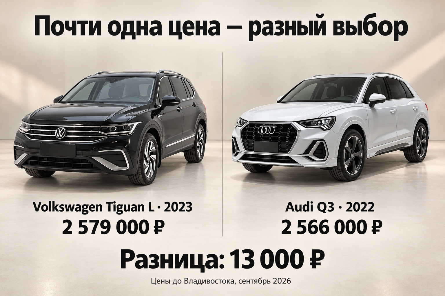 Редакционное сравнение Tiguan L 2023 за 2 579 000 рублей и Audi Q3 2022 за 2 566 000 рублей; разница 13 000 рублей